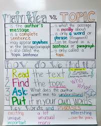 Main Idea Vs Topic Anchor Chart I Created For 5th Grade Ri