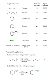 Polar Protic Polar Aprotic Nonpolar All About Solvents