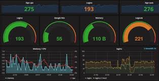 Building Dashboards With Grafana Dots And Brackets Code Blog