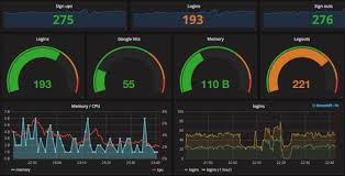 building dashboards with grafana dots and brackets code blog