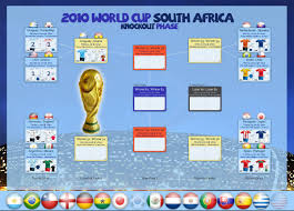 And Then There Were 14 2010 World Cup Knockout Phase The