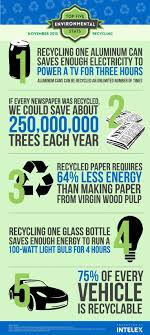 Top Five Environmental Stats Recycling Infographic Intelex Blog Environmental Health And Safety Man Recycling Facts Environmental Education Recycling