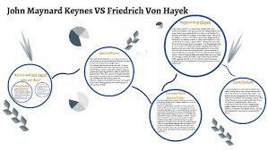 John Maynard Keynes Vs Friedrich Von Hayek By Hunter Keener