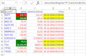 Day trading wti crude oil (cl) market live and e mini s&p 500 (es) also other markets like zl, nq, rty, ng. Live Feeds Of Market Data In Excel Definitely Yes