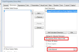 Qlikview Bitz And Pieces Top N In Qlikview Straight Pivot