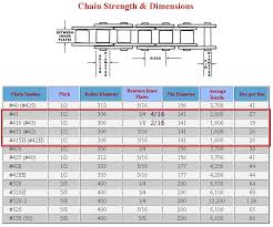 Chain Size Chart Motorized Bicycle Engine Kit Forum