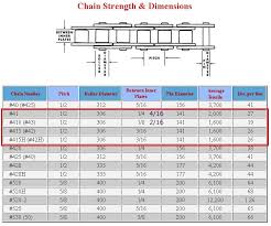 chain size chart motorized bicycle engine kit forum