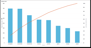 Effect, pareto chart construction, pareto chart cumulative percentage excel, pareto chart computation, pareto chart cumulative frequency, pareto chart drawing, pareto chart design expert. Pareto Charts Thoughtspot