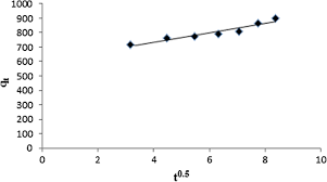 Activated Banana Peel Carbon A Potential Adsorbent For Rhodamine B Decontamination From Aqueous System Springerlink