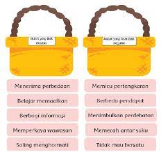 Buku paket tema 7 ini dibagi menjadi tiga subtema. Kunci Jawaban Kelas 3 Tema 7 Subtema 3 Pembelajaran 6 Simple News Kunci Jawaban Lengkap Terbaru