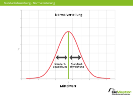 Die wichtigsten informationen zur standardabweichung im überblick. Standardabweichung Volatilitat Berechnung Bedeutung Gevestor