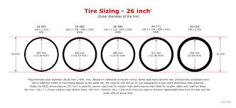 Punctual Edge Tire Size Chart Road Bike Tire Comparison