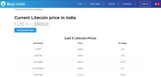 This is a p2p market where you can sell bitcoins at any price. Latest Litecoin Price In India Ltc Price In Inr Investing Buy Bitcoin Ltc