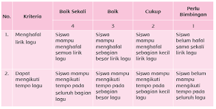 Puisi yang paling bermakna adalah keluarga. Http Eprints Umsida Ac Id 7594 1 Rpp 20dan 20analisis 20movie Pdf