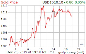 Gold Price On 26 December 2019