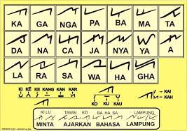 Aksara lampung terkait dengan aksara rencong, aksara rejang bengkulu, aksara lontara dan aksara sunda. Aksara Lampung Radio Suara Wajar 96 8 Fm