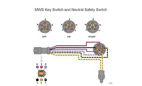 Small engine key switch wiring wiring diagram load new suzuki outboard key switch wiring wiring diagram mega. Johnson Ignition Wiring Diagram Wiring Diagram B72 Mayor