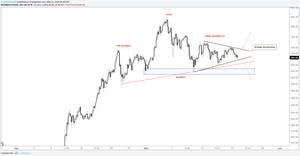 Bitcoin cash (bch) price history chart with market cap & trade volume the above chart shows the complete bitcoin cash price history. In Theguardian Bitcoin Market Cap History Chart