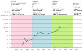 Bitcoin Btc Price Prediction For 2019 2030 Changelly