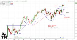 Biotech Stock Analysis Biotechs Are On The Move With Many