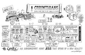 The Bible Project The Book Of 1 Corinthians Poster Bible Study Scripture Bible Study Plans Book Of Corinthians
