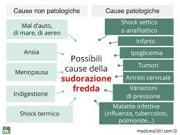 Sudorazione Fredda Cause Sintomi Cure E Rimedi Naturali
