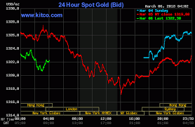 Will Stars Shine On Gold Sunshine Profits