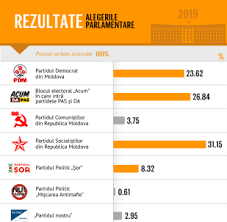 Rezultate alegeri europarlamentare 2019 pe judete. Passenger Vertex Shah Cine A Castigat Alegerile Sa Meghahamal Com