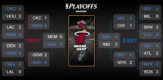 Printable Blank Nba Playoff Brackets For The 2013 14 Postseason