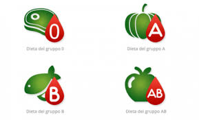 Gruppo sanguigno a alimentazione, condimenti. Dieta Gruppo Sanguigno Ab