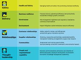 Sustainability Framework
