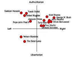 1 The Political Spectrum
