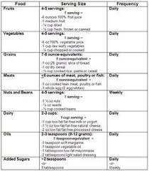 Pin On Tlc Diet