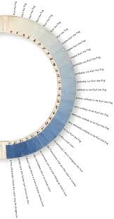 Karl The Fog Chart Sf I Left My Heart In Karl The