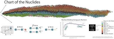 7b50 u2 chart of the nuclides