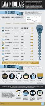 Costes De Personal Del Analisis De Datos Infografia Infographic Business Intelligence Trade Finance Marketing Technology