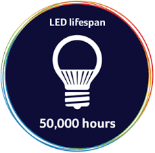Led bulbs can last as long as 30,000 hours. How Long Do Led Lights Last Use Our Formula To Calculate Led Lifespans