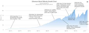 eth difficulty chart pitaniesug ga