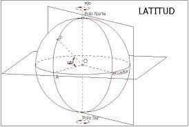 What's the difference between latitude and longitude? Https Www Cartesia Org Data Apuntes Cartografia Cartografia Geograficas Utm Datum Pdf