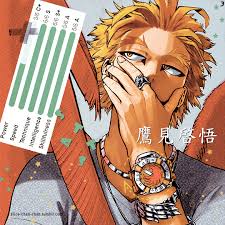 Discover and share the best gifs on tenor. Pin By No No On Hawks Hawk Hero Academia Characters My Hero Academia Manga