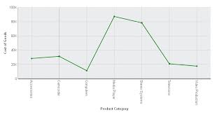 chart type notes and sample charts