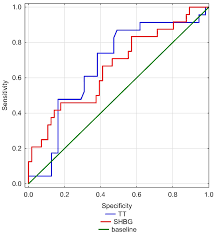 Image result for International Index of Erectile Function Questionnaire