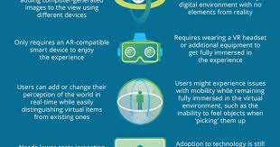 What Is The Difference Between Ar And Vr Are You One Of Those On The Fence Wit Virtual Reality Education Augmented Virtual Reality Virtual Reality Technology