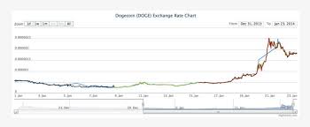 Ð) is a cryptocurrency invented by software engineers billy markus and jackson palmer, who decided to create a payment system that is instant. So Kaufen Sie Dogecoins 99 Bitcoins
