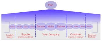 Check spelling or type a new query. Referenzmodell Fur Das Scm