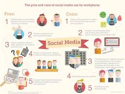 Pros And Cons Of Social Media In The Workplace Social Media Marketing Books Social Media Marketing Tools Social Media