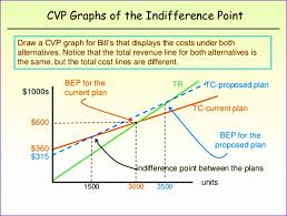 Cost Volume Profit Graph Excel Template Hlsxf Lovely Cost