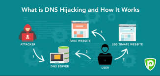 This is a precautionary measure to prevent the jailbreak from being disabled or removed. U S Gov Issues Urgent Warning Of Dns Hijacking Attacks Threatpost