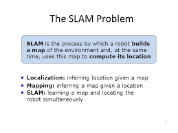 Localization fails and the position on the map is lost. Slam Simultaneous Localization And Mapping Ppt Video Online Download