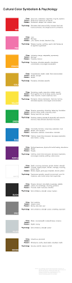 Pin By Ellie Peters On Design Type Color Psychology Color Symbolism Color Meanings